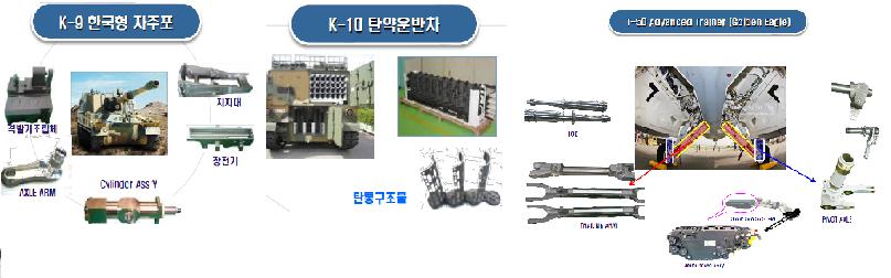 이미지: 당사가 생산중인 방산부품 a'ssy