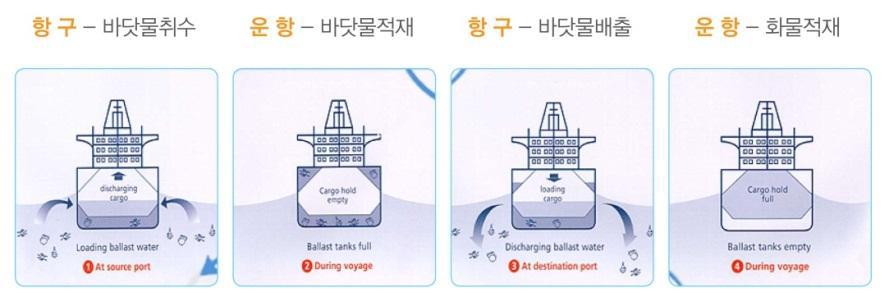 이미지: 밸러스트수처리도