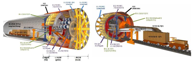 이미지: [쉴드 TBM의 주요구성도]