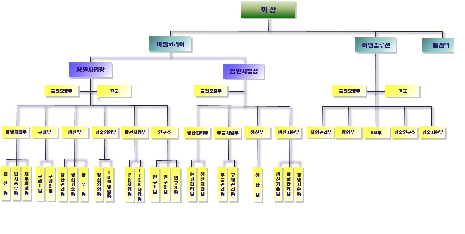 이미지: 조직도