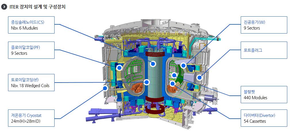 이미지: [국제핵융합실험로]