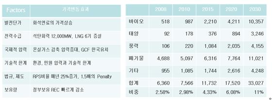 이미지: 바이오에너지 사업 전망