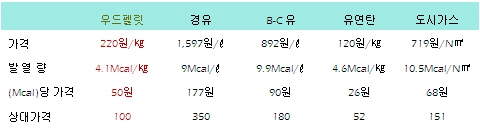 이미지: 우드펠릿