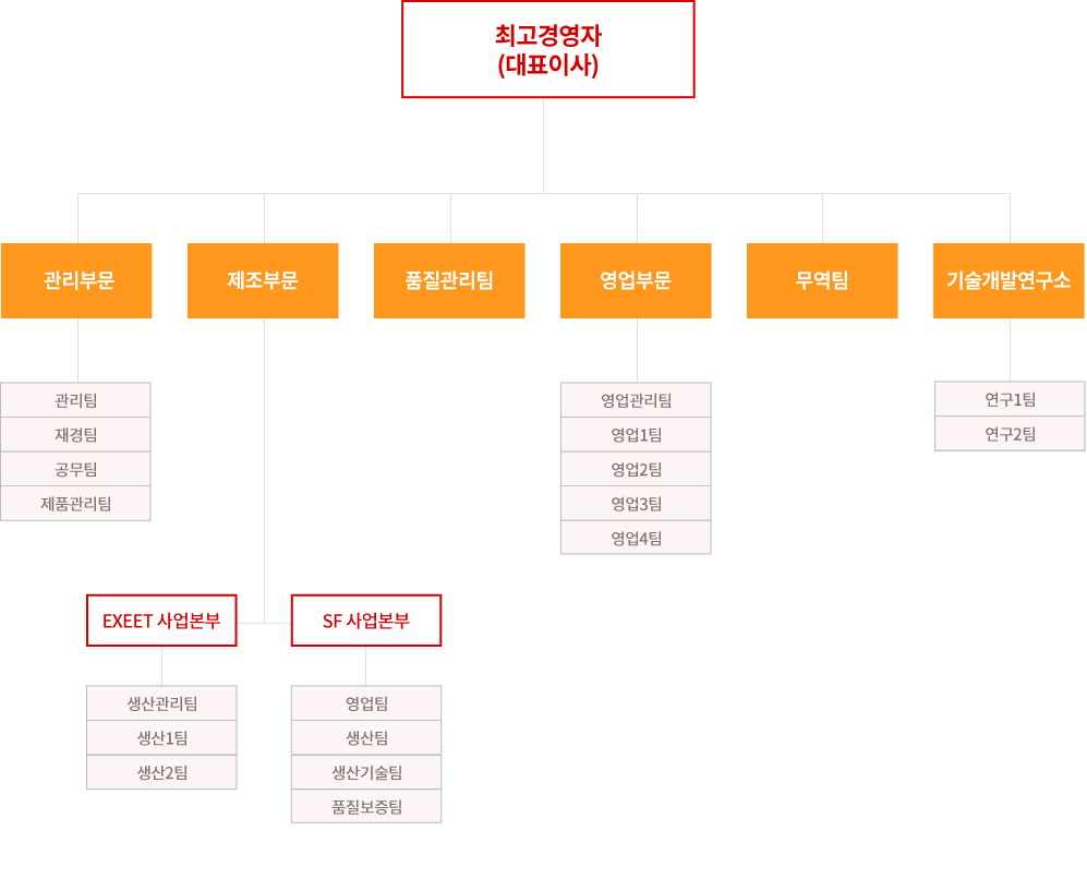 이미지: 에스폴리텍 조직도
