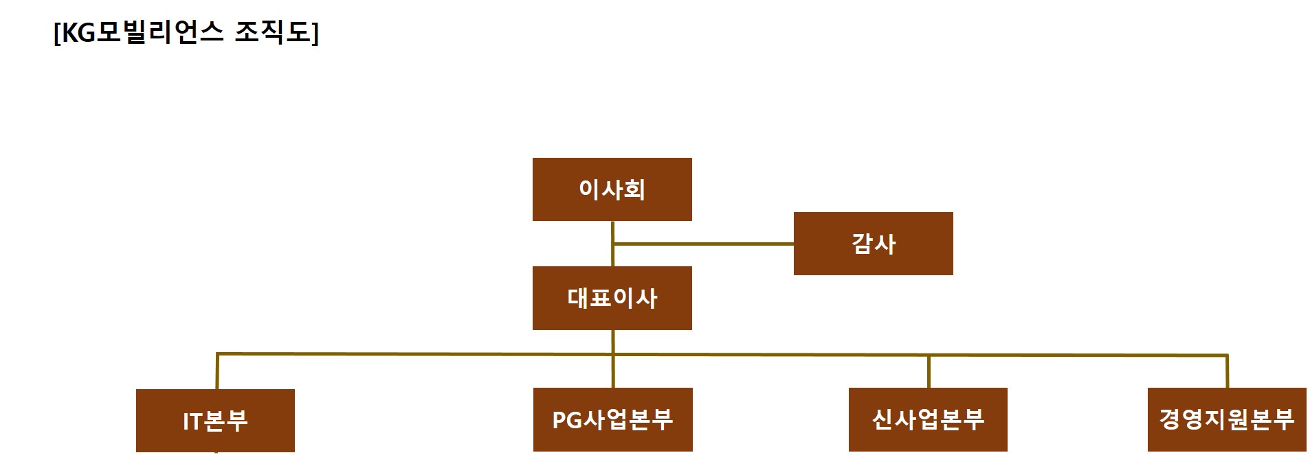 KG모빌리언스] 주주총회소집공고