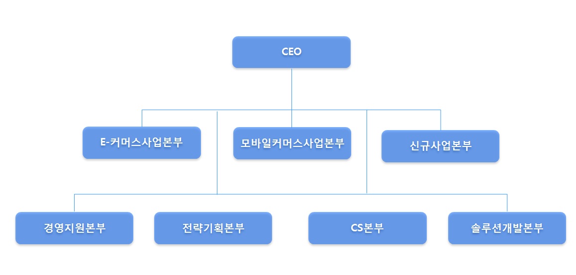 [갤럭시아머니트리] 주주총회소집공고