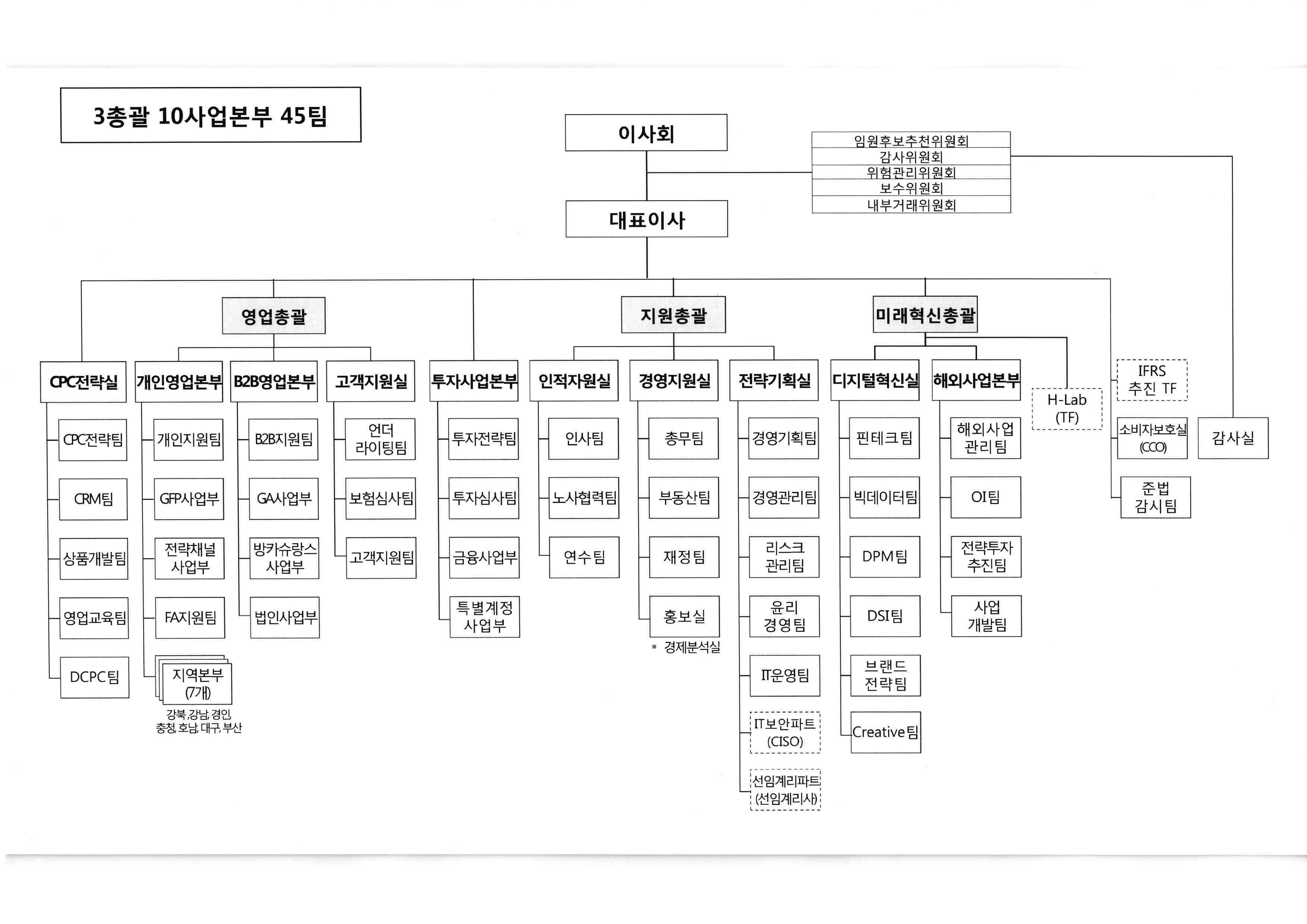한화생명] 주주총회소집공고