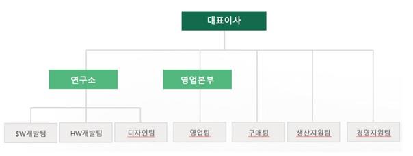 이미지: 조직도