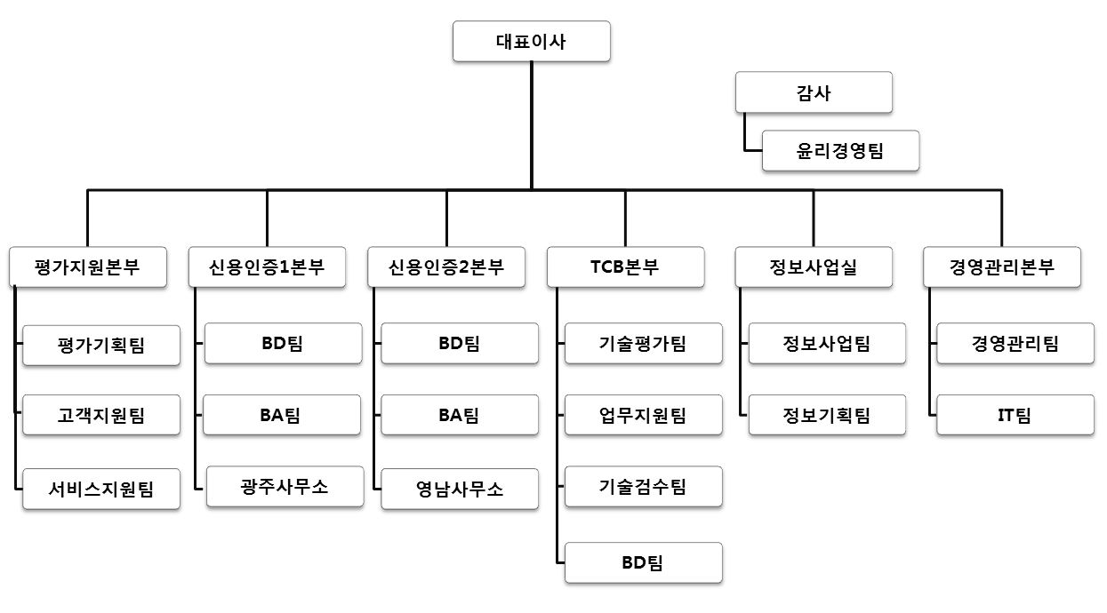 이미지: 조직도_20171231