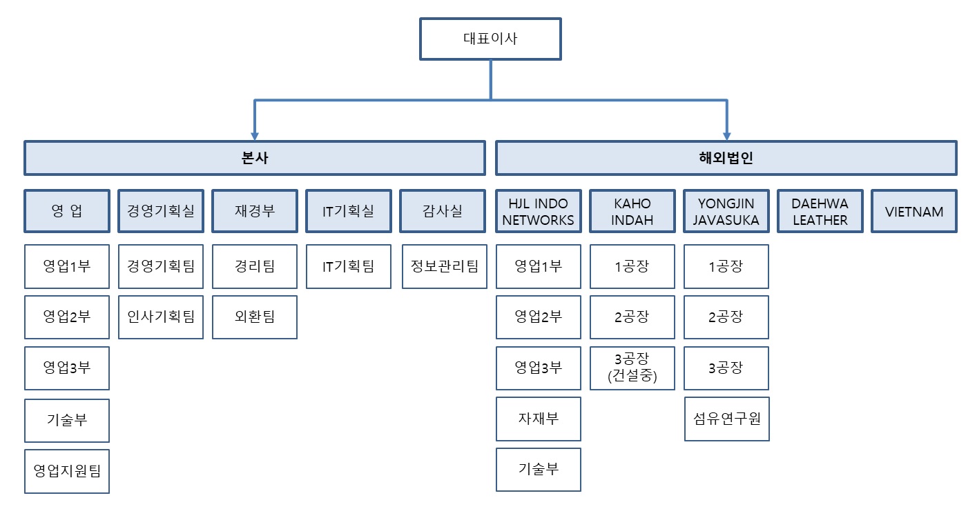 호전실업] 주주총회소집공고