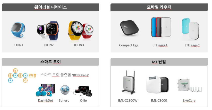 이미지: 인포마크 사업 영역