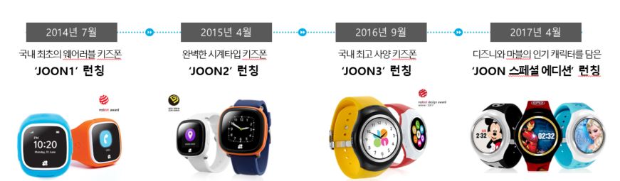 이미지: JOON 시리즈