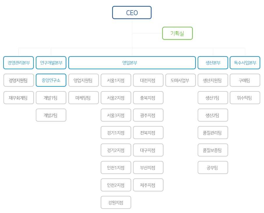 이미지: 20171231 조직도_20180308