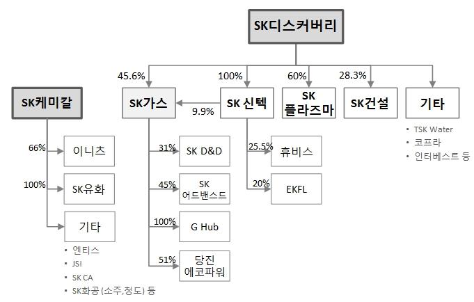 이미지: 분할 후 지배구조-