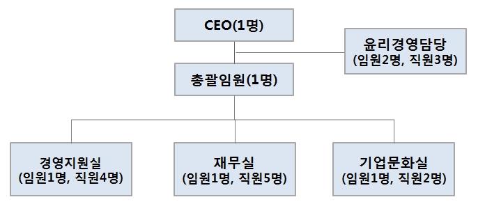 이미지: sk디스커버리 조직도2