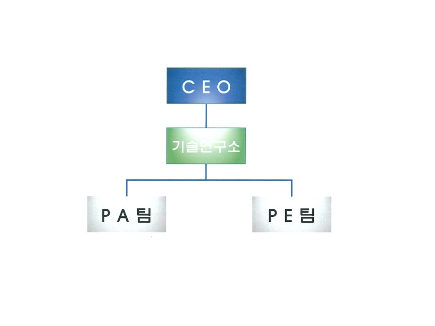 이미지: 연구조직도