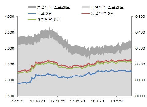 이미지: 3y 주요금리추이_