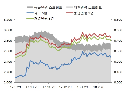 이미지: 5y 주요금리추이_