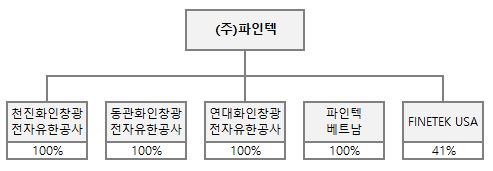 이미지: 계통도