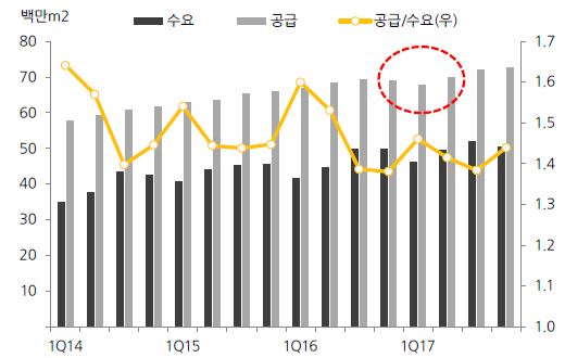 이미지: 전체 디스플레이시장 면적기준 수급 추이