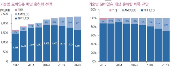 이미지: 키움증권