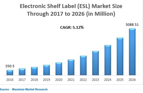 이미지: esl market forecast
