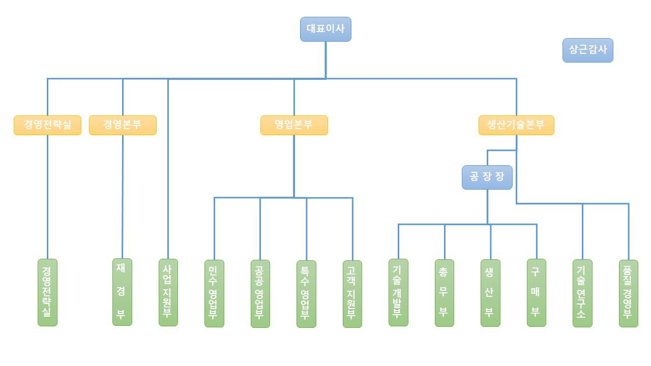 이화전기] 투자설명서
