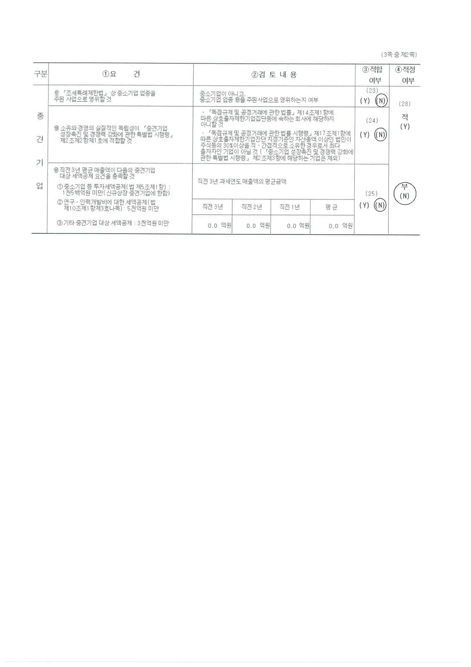 이화전기] 투자설명서