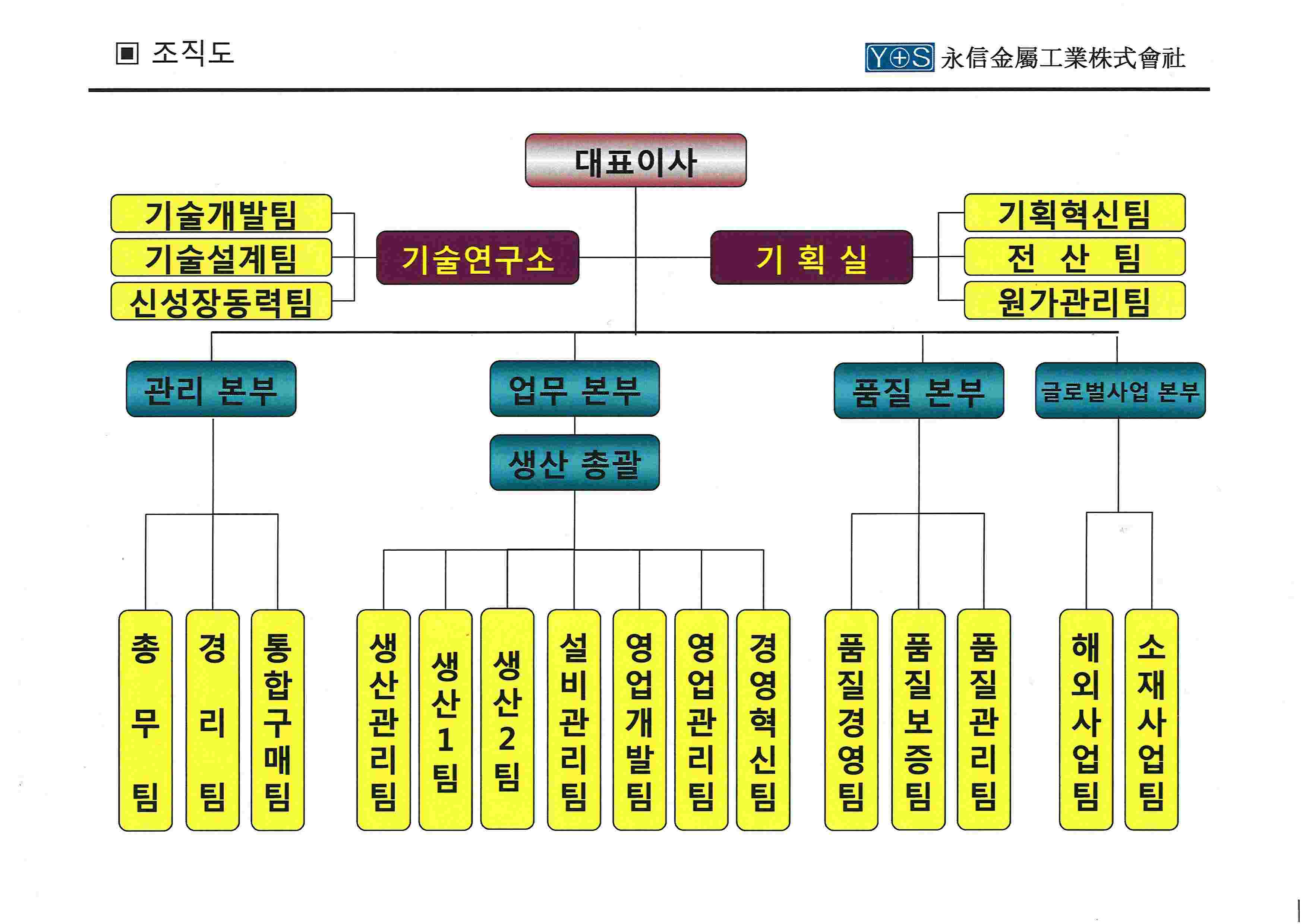 이미지: 조직도