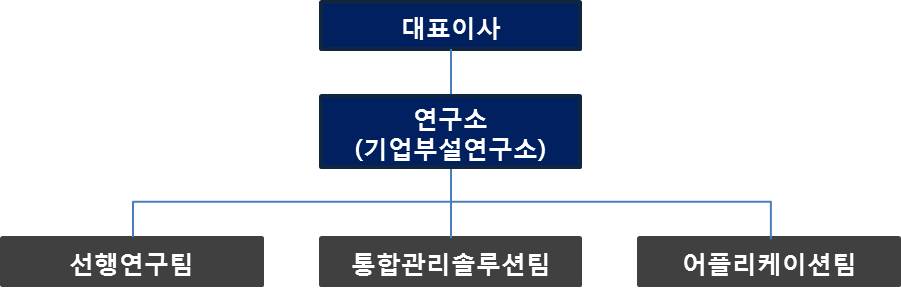 이미지: 연구소 조직도