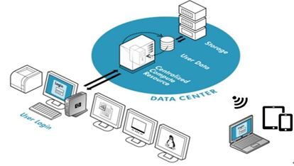이미지: private cloud 개념도