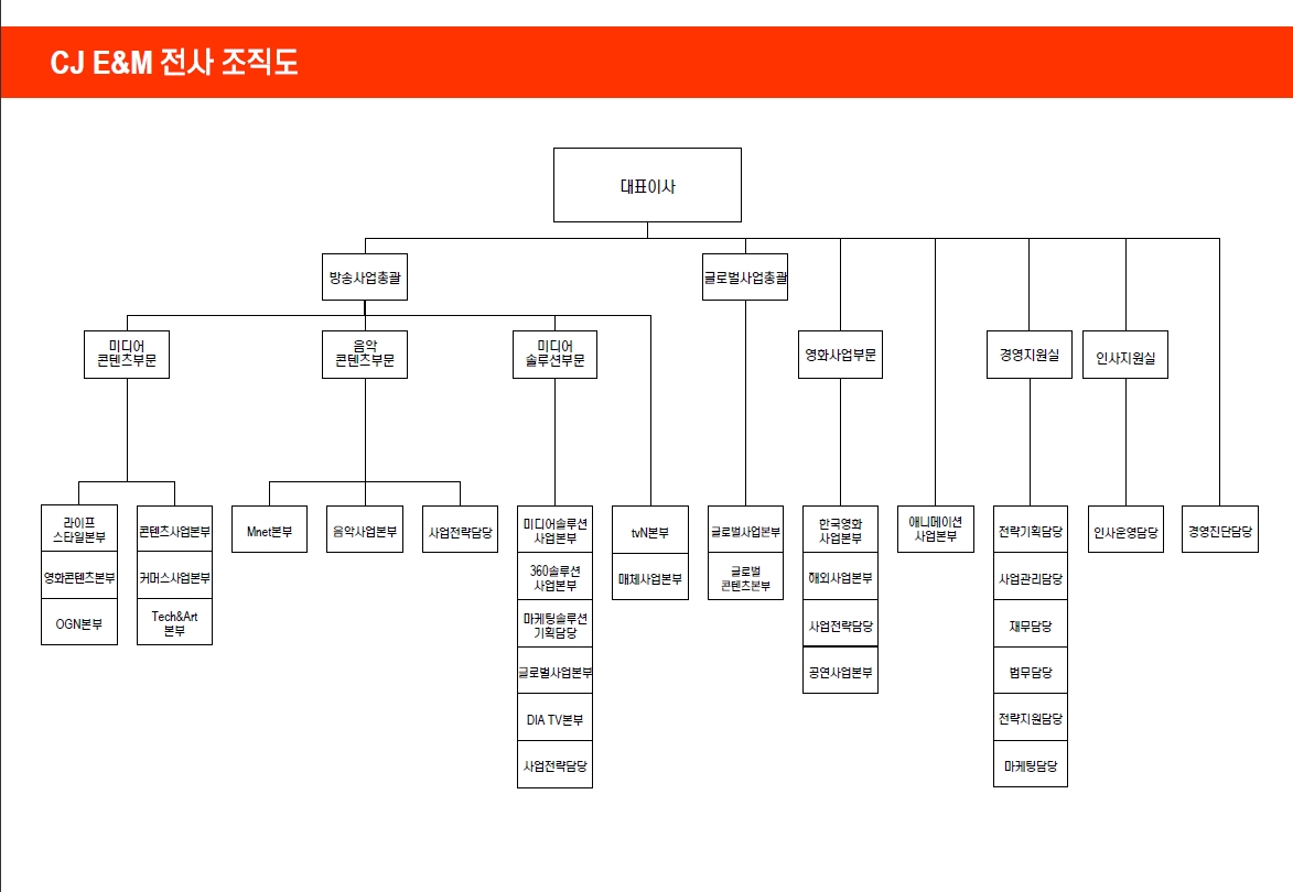 이미지: 전사조직도_20180331기준