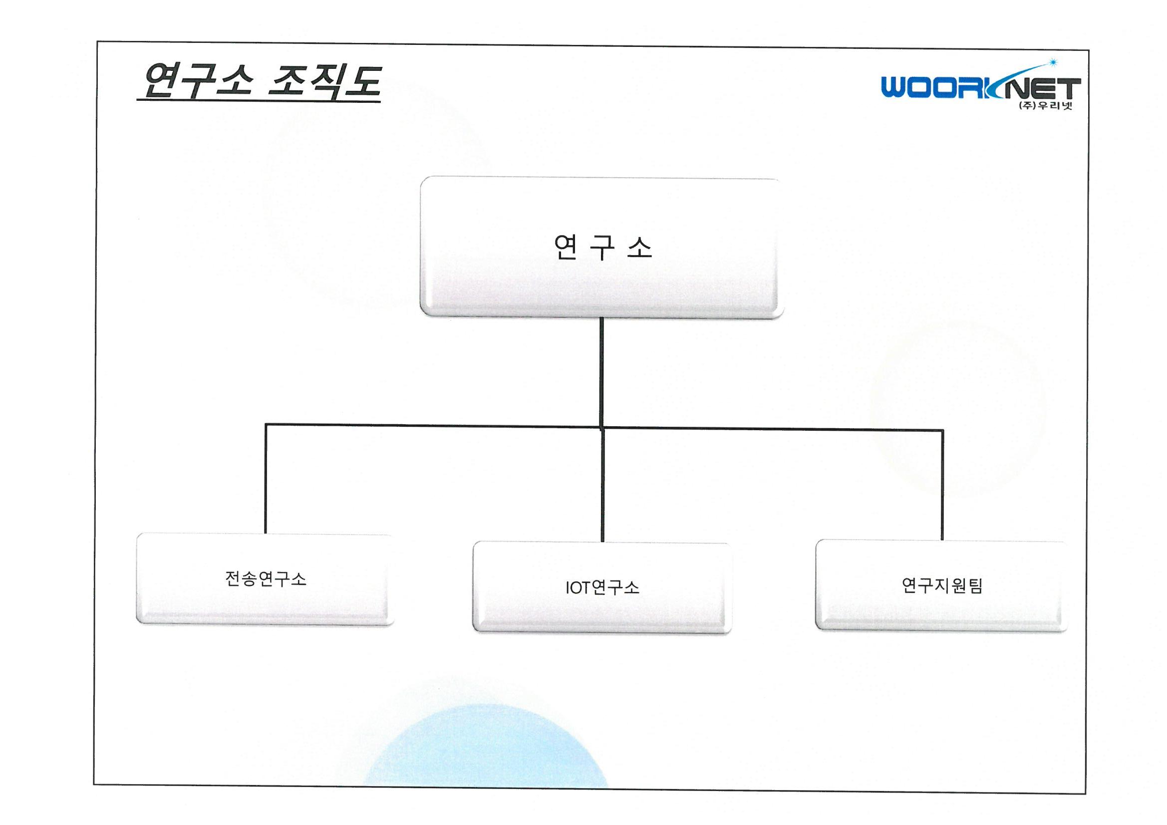 이미지: 2018년 연구소조직도