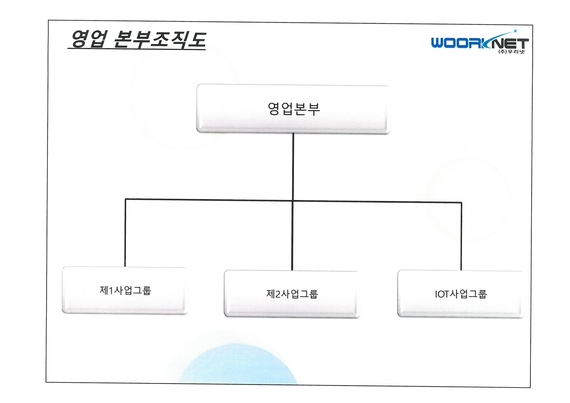 이미지: 2018년 영업조직도