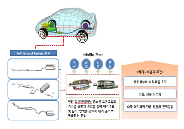 이미지: 생산제품소개