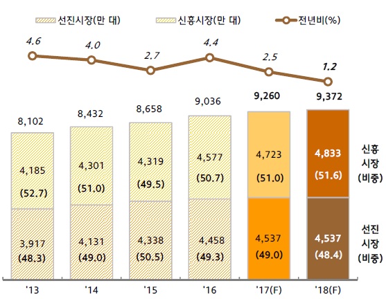 이미지: 연간판매