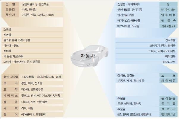 이미지: 자동차산업_증권신고서