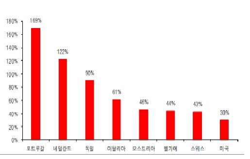 이미지: 주요국전기차판매추이_정정후_증권신고서_20180423_본문