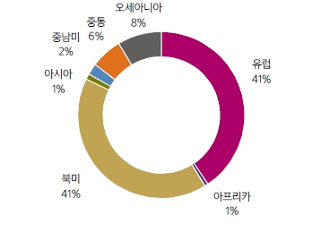 이미지: 한국GM 수출비중_2017