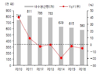 이미지: 한국지엠생산