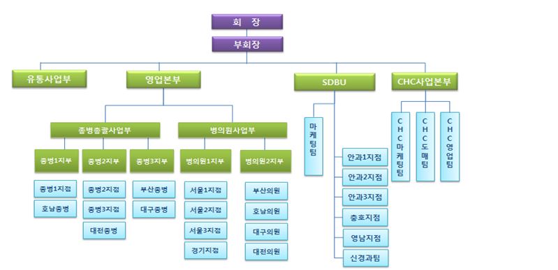이미지: 판매조직 66기 1분기