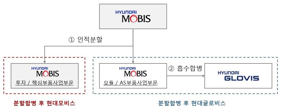 이미지: 분할합병구조