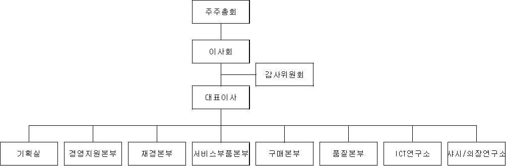 이미지: 조직도