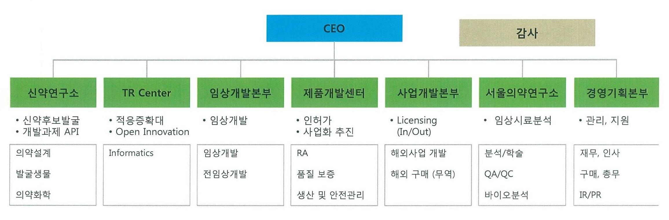 CG인바이츠] [정정]투자설명서