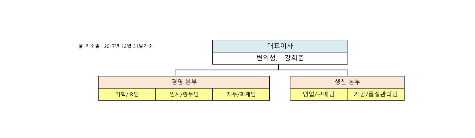 이미지: 조직도