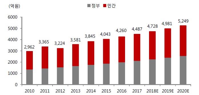 이미지: 국내 비임상 시장 전망