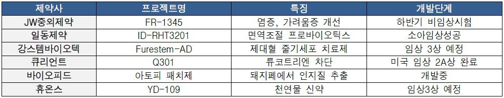 이미지: 국내 아토피 치료제 개발 현황_예비