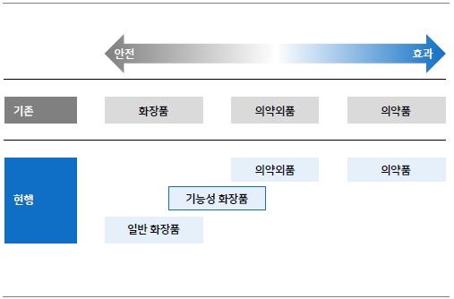 이미지: 기능성 화장품 정의