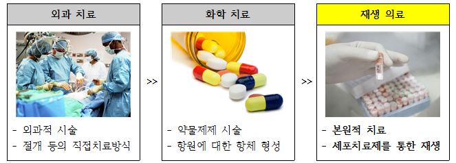이미지: (출처: 제약/바이오 산업 전망보고서, 대신증권 리서치센터 2011)