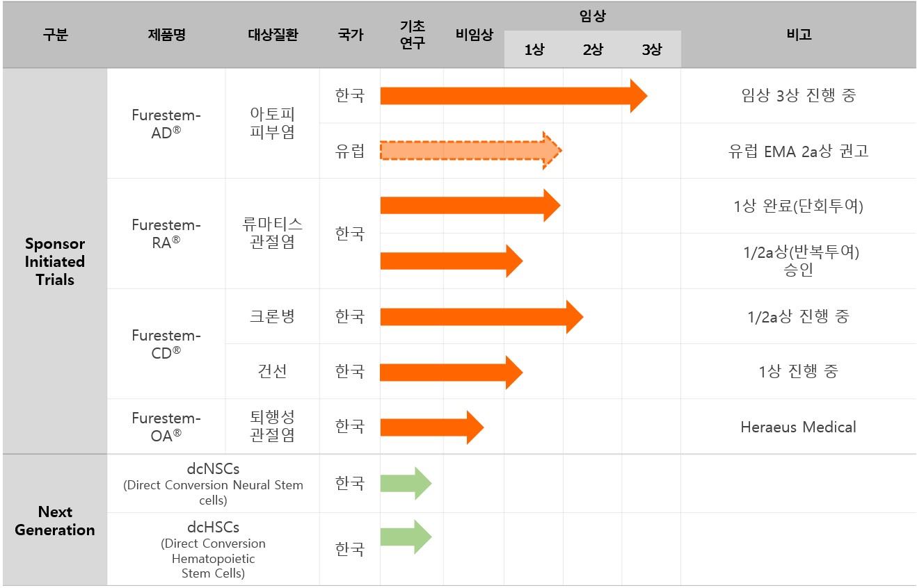 이미지: 파이프라인